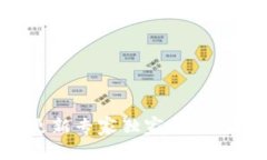 2023年区块链钱包更新专家