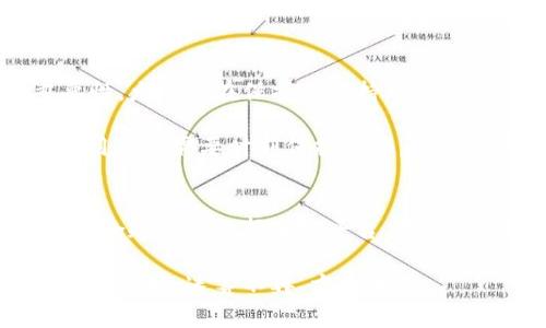 USDT（泰达币）是一种广泛使用的稳定货币，常用于加密货币交易和转账。如果你在考虑将USDT存放在冷钱包中，可能会有一些疑问，比如冷钱包的安全性、是否会冻结等等。在这篇文章中，我们将深入探讨关于USDT在冷钱包中的相关知识，以及如何安全地管理你的数字资产。

什么是冷钱包？
冷钱包是指一种脱离互联网的存储方式，用于保存加密货币。与热钱包（在线钱包）相比，冷钱包被认为更安全，因为它们不直接连接到网络，从而降低了被黑客攻击的风险。常见的冷钱包形式包括硬件钱包、纸钱包等。

USDT的基本知识
USDT（Tether USD）是一种与美元挂钩的稳定币，1 USDT = 1 USD。它的出现是为了使加密货币市场中的交易更加稳定，避免比特币等其他加密货币的剧烈波动。这样的稳定性使得USDT在交易中的流通量非常大，广泛应用于各种交易平台。

USDT在冷钱包中的安全性
将USDT存放在冷钱包中从安全性角度而言是非常有效的。由于冷钱包不连接互联网，因此黑客很难通过网络攻击来窃取存储在冷钱包中的USDT。无论是硬件钱包还是纸钱包，只要妥善保管，都可以有效保护你的数字资产。

冷钱包会冻结USDT吗？
在讨论冷钱包是否会冻结USDT之前，我们先要了解“冻结”的意思。在加密货币的世界里，冻结通常是指某些地址或账户被禁止进行交易或转账。这种情况可能由于多种原因而发生，包括法律问题、合规审查或某些交易平台的风险控制机制。但这与冷钱包的性质无关。

冷钱包本身不会主动冻结其中的USDT。存储在冷钱包中的USDT并不依赖于交易平台或第三方机构，因此也不会受到它们的影响。而如果USDT被“冻结”，一般是因为释放了某种条件，例如合规性检查或相关政策的变化。

如何避免USDT被冻结
尽管冷钱包本身不会导致USDT的冻结，但在管理数字资产的过程中，我们仍然需要注意一些问题。以下是一些建议，可以帮助你降低USDT被冻结的风险：
ul
    listrong选择正规交易平台：/strong在进行交易或转账时，务必选择可信赖的交易所。避免在不明或不受监管的平台上进行交易，这样可以减少被疑似欺诈或其他问题影响的风险。/li
    listrong注意合规性要求：/strong各国对加密货币的监管政策不同，了解当地法律法规，确保你的交易行为合法合规，特别是涉及大额转账时。/li
    listrong监测交易历史：/strong定期查看你的交易历史，确保没有异常交易。如果发现任何可疑的活动，要立即采取措施，例如更改密码或联系相关平台。/li
/ul

USDT的未来与冷钱包的关系
随着加密货币市场的不断发展和变化，USDT作为一种稳定币，其使用场景也在逐渐增加。越来越多的人开始意识到冷钱包的重要性，尤其是在保护长期持有资产时。使用冷钱包，中长期持有USDT的用户可以更放心，同时也增加了他们对市场波动的抵御能力。

未来，随着技术的进步，冷钱包的安全性和便携性有望进一步提升，从而吸引更多用户进行冷存储。当然，在使用冷钱包的过程中，用户也需要时刻保持警惕，避免因疏忽大意导致资产损失。

总结
总的来说，USDT在冷钱包中是相对安全的存储方式，不会因为冷钱包的特性而被冻结。然而，用户在管理数字资产时需注意交易的合规性及选择正规平台。同时，冷钱包的使用对于长线持有者来说，是保护资产的有效手段。希望这篇文章能给你在USDT的存储和管理上带来一些启发和帮助。

如果你还有其他关于USDT或者数字货币的问题，欢迎随时提问哦！说真的，了解这些知识可以让你在这个快速变化的市场里更从容应对，迷雾不再、方向明确。