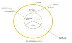 Tokenim在区块链和加密货币