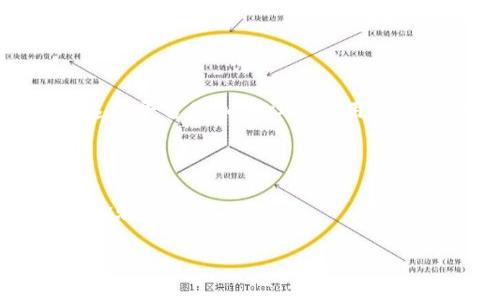 Tokenim在区块链和加密货币领域可能是一个与加密资产、代币发行或相关服务有关的平台或项目。不过，由于具体信息不多，我无法提供详细的内容。如果你能提供更多关于Tokenim的背景信息，我将能更好地为你解答。

通常，与Tokenim联系的步骤可以包括如下几个方面：

1. **官方网站**：访问Tokenim的官方网站，通常会有