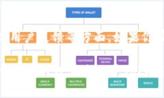 关于Tokenim的具体信息可以