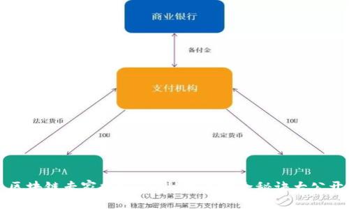 区块链专家揭秘：12种钱包安全秘诀大公开