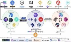 关于“tokenim怎么提现6”的