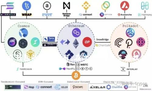 关于“tokenim怎么提现6”的具体信息可能涉及某个特定的加密货币交易平台或钱包的提现过程。在此，我无法直接提供关于特定平台的操作步骤，但可以给你一些一般性建议，帮助你进行提现操作。

### 独家揭秘：专家教你如何安全提现Tokenim资产